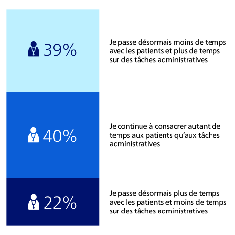 AI can save lives​
