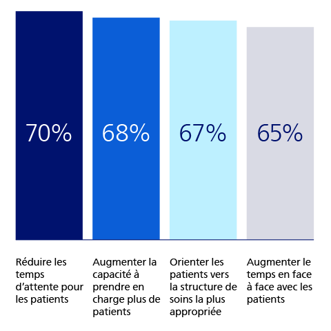 High levels of optimism about AI​