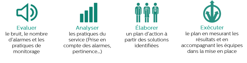 un fond noir avec des ic&ocirc;nes vertes