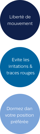 Caract&eacute;ristiques du masque DreamWear