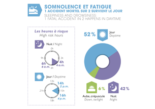 Statistiques apn&eacute;e du sommeil. AFSA 2014