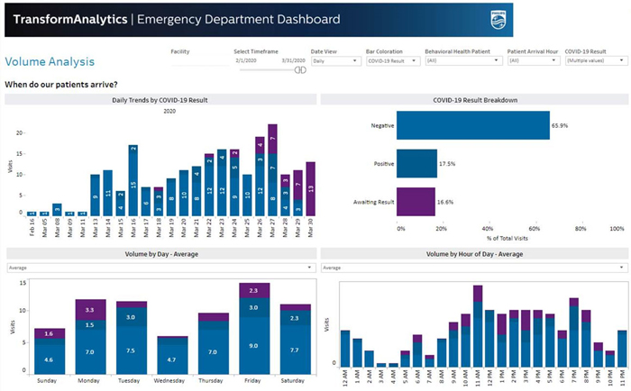 transformation des donn&eacute;es analytiques