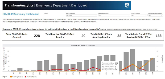 Services de conseil relatifs &agrave; la transformation des soins de sant&eacute;