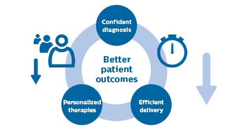 trois_imp&eacute;ratifs