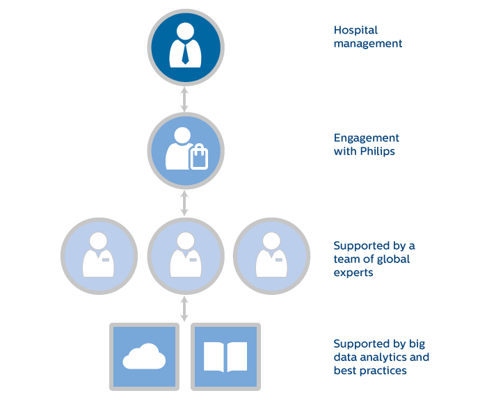 B&eacute;n&eacute;ficiez d&rsquo;une &eacute;quipe d&rsquo;experts neutre et engag&eacute;e pour atteindre vos objectifs