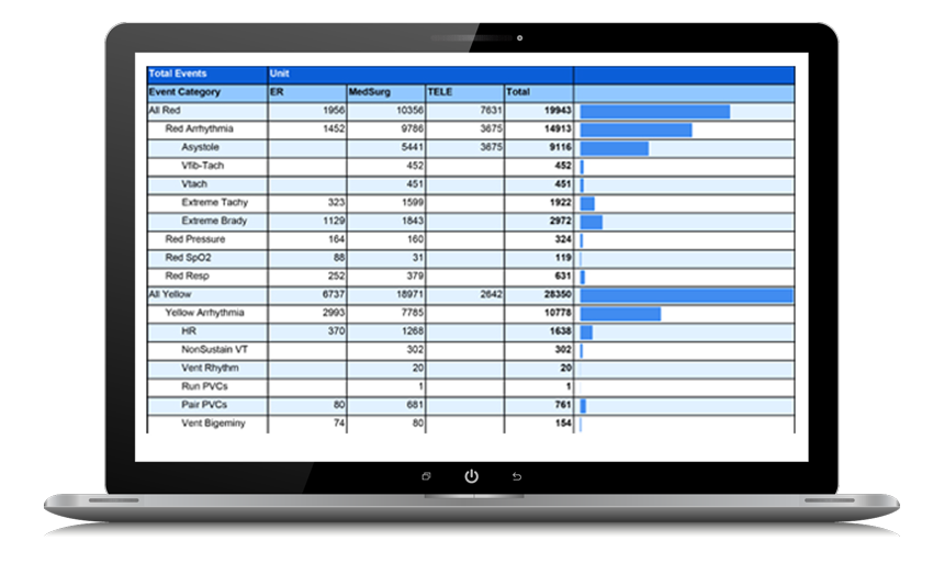 syst&egrave;me_d_alarme_distribu&eacute;_hospitaux_Philips image