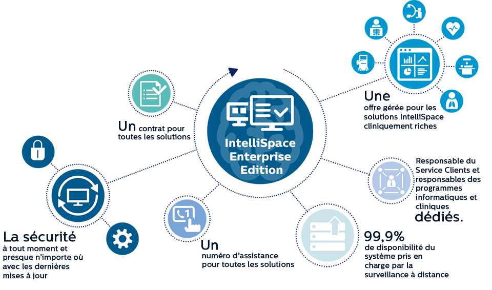 Un contrat unique et un mod&egrave;le de paiement ax&eacute; sur les services