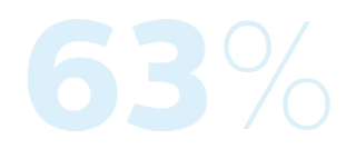 Ic&ocirc;ne &ldquo;63&nbsp;pourcent&rdquo;