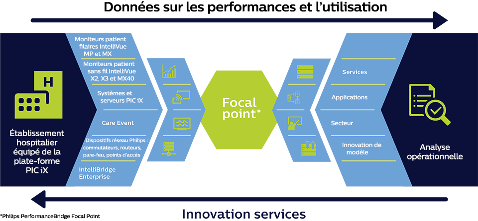 Infographie &ndash; Focal&nbsp;Point