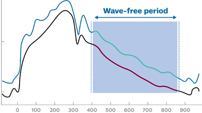 La modalit&eacute; ifr