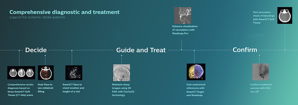 Image d&rsquo;infographie