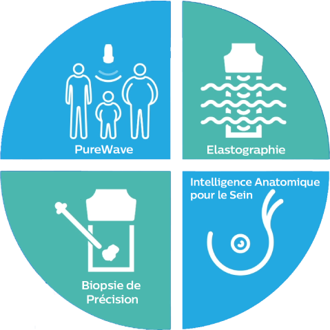 Plaquette relative &agrave; la solution de d&eacute;pistage du cancer du sein