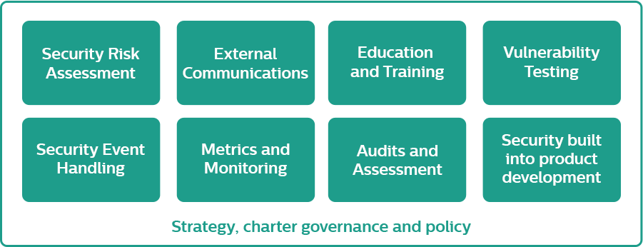 Programmes de protection des donn&eacute;es stock&eacute;es sur les appareils m&eacute;dicaux