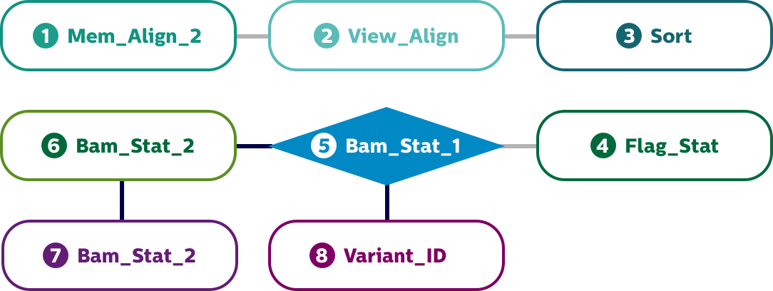 Extensibilit&eacute;