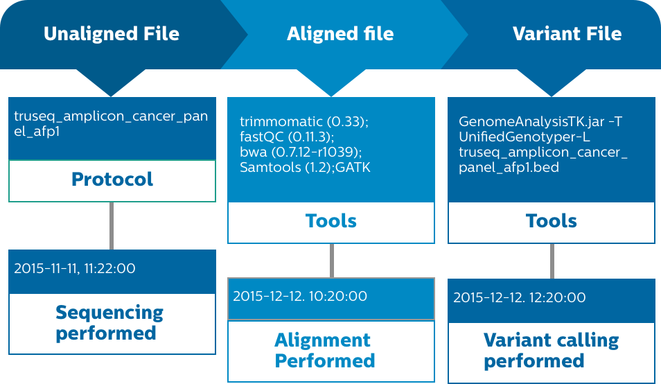 Tra&ccedil;abilit&eacute;