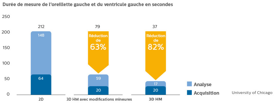 R&eacute;sultats de l&rsquo;&eacute;tude sur l&rsquo;intelligence anatomique appliqu&eacute;e &agrave; l&rsquo;&eacute;chographie