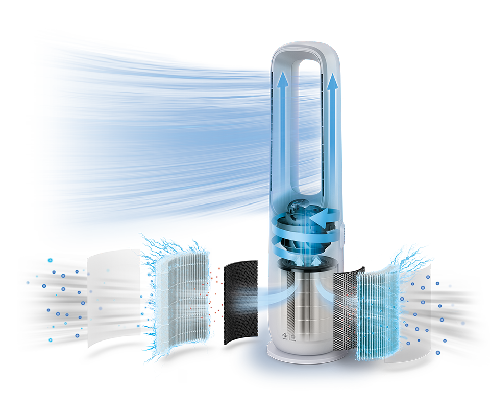 Affichage des couches des filtres Air&nbsp;Performer