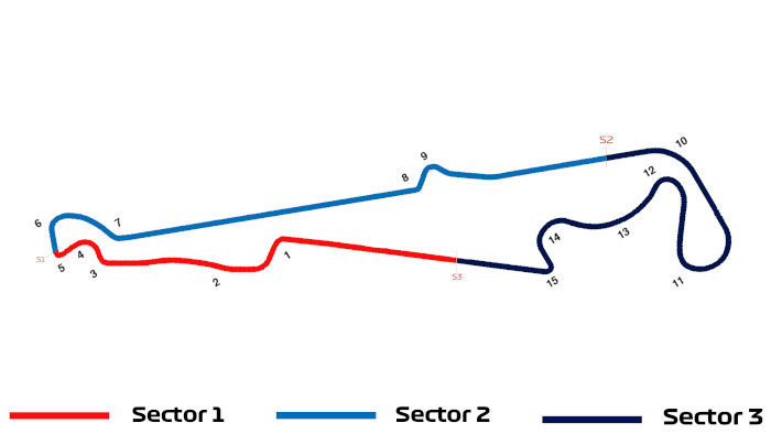 Course sur le Circuit&nbsp;Paul&nbsp;Ricard