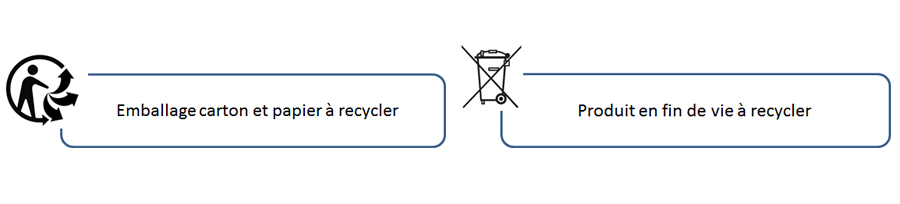 emballage carton et papier &agrave; recycler - produit en fin de vie &agrave; recycler