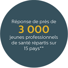 Pr&egrave;s de 3000 jeunes professionnels de sant&eacute; interrog&eacute;s​ & Dans 15 pays