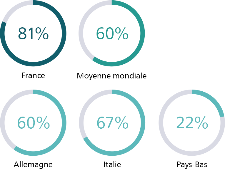 L&rsquo;intelligence artificielle au service de la sant&eacute;