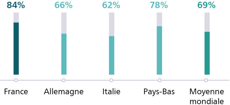 L&rsquo;analyse pr&eacute;dictive